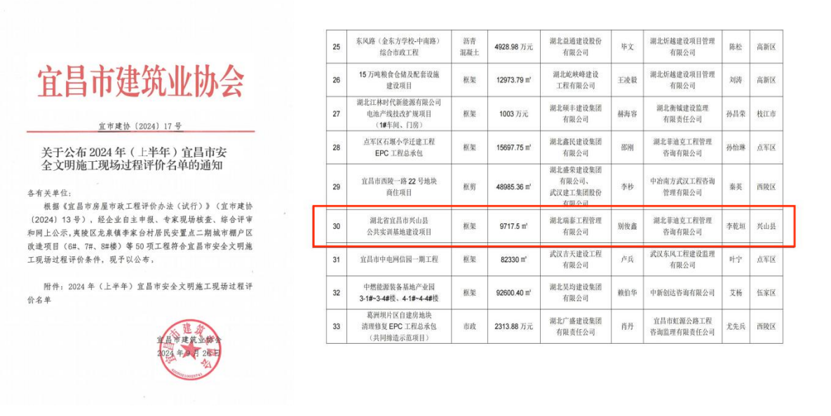 宜昌市安全文明施工现场.png